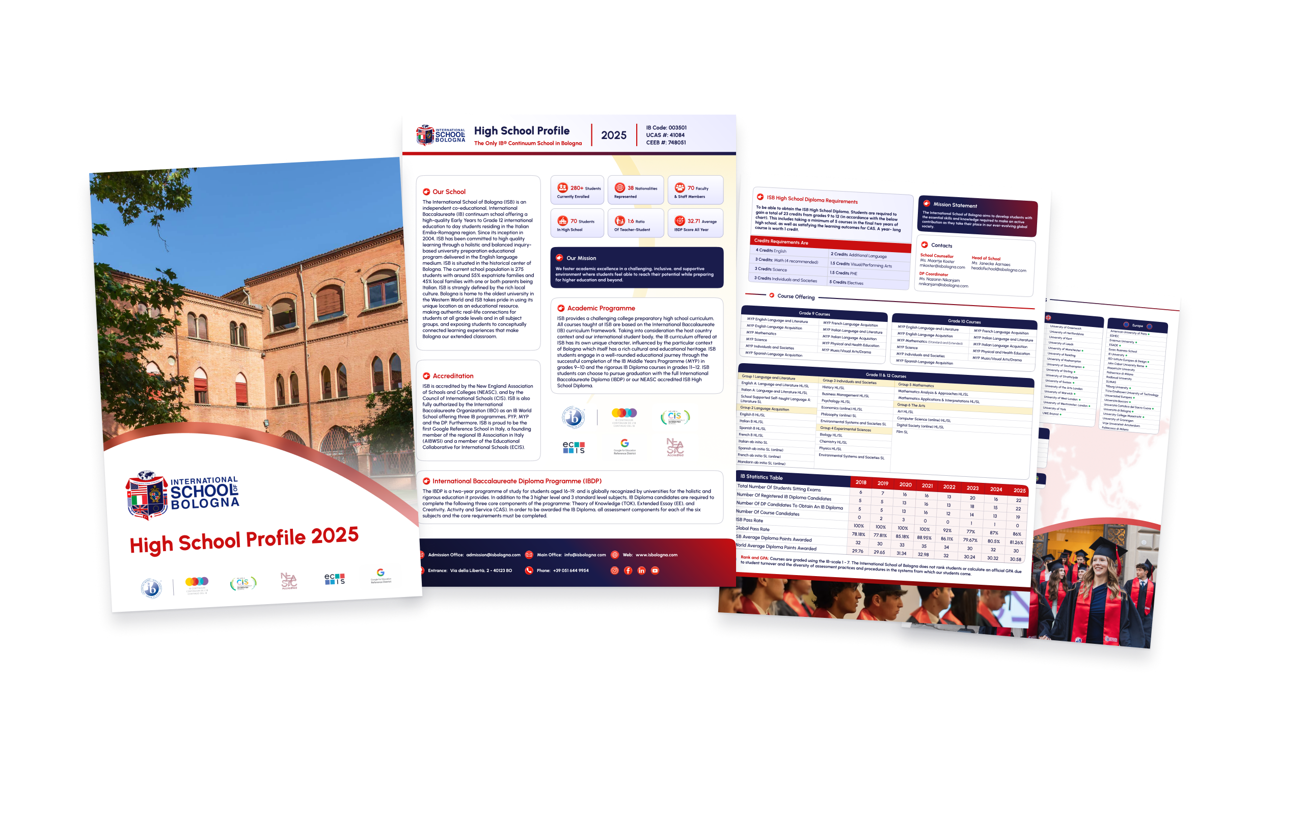 Four ISB High School Profile pages showing the cover, school overview, diploma requirements and university acceptances.