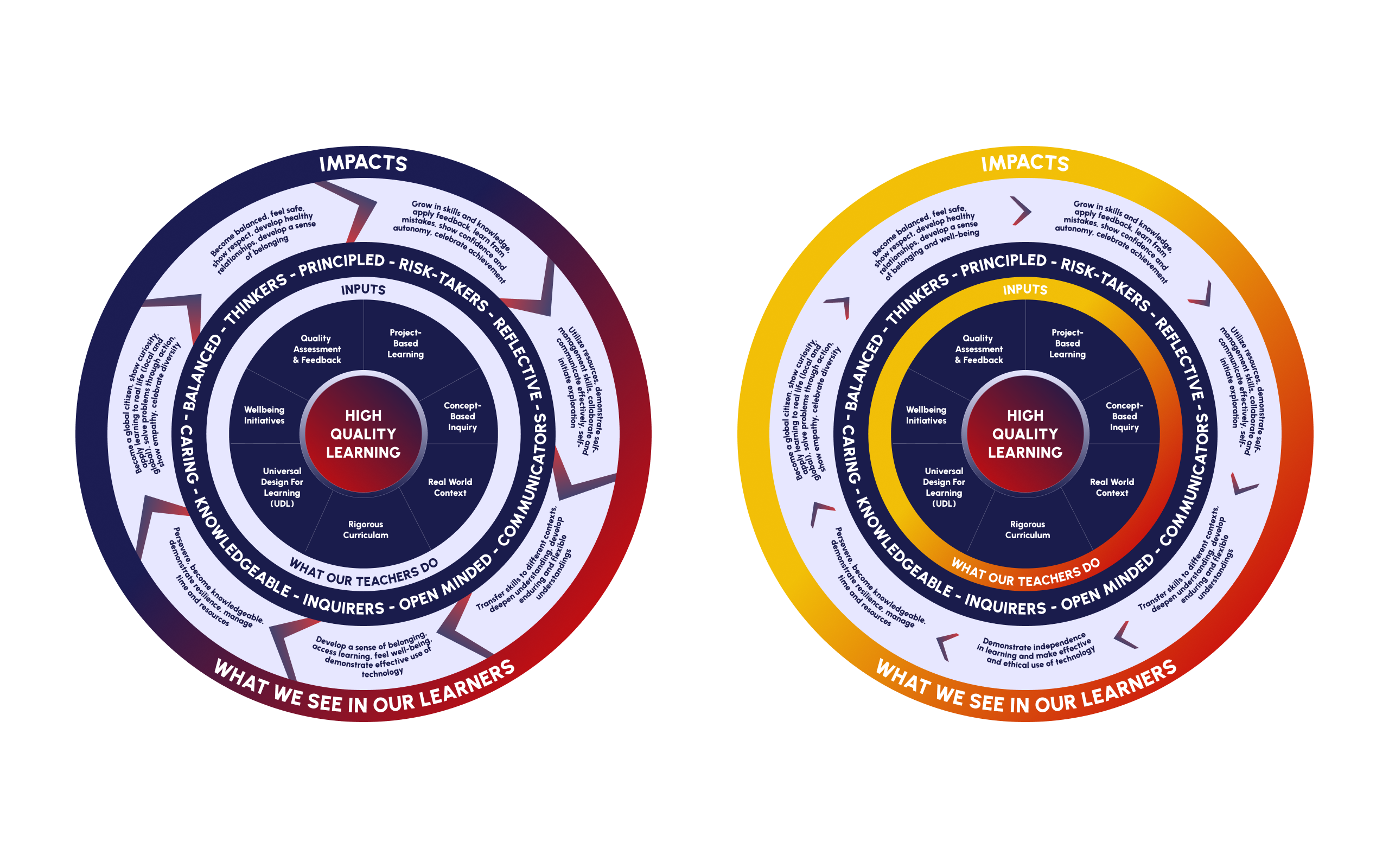 Two original ISB learning-wheel graphics in navy, red and gold.