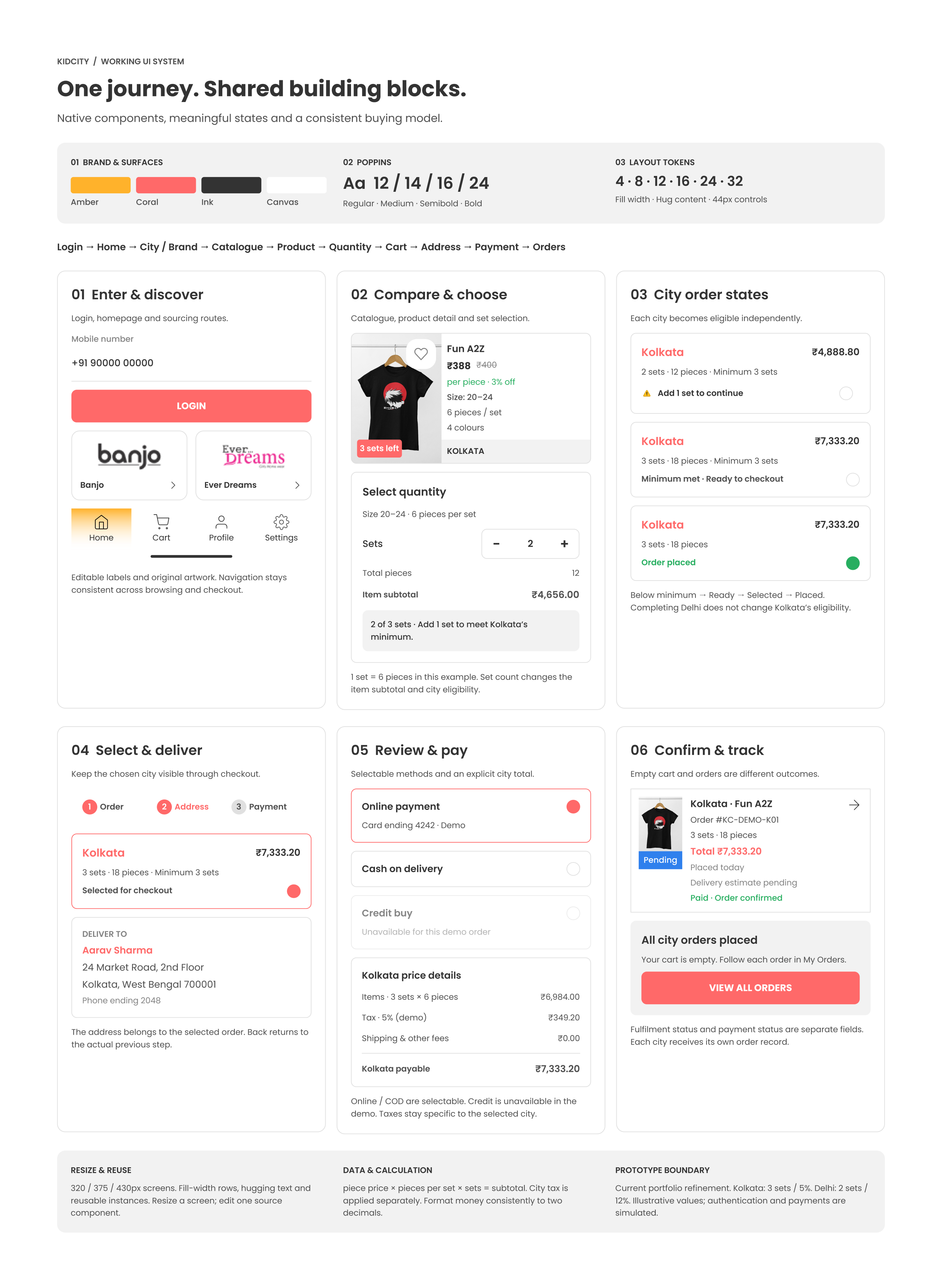 Kidcity design-system board with colour and type foundations, login and brand components, product and quantity controls, city-order states, address and payment patterns, and order history.