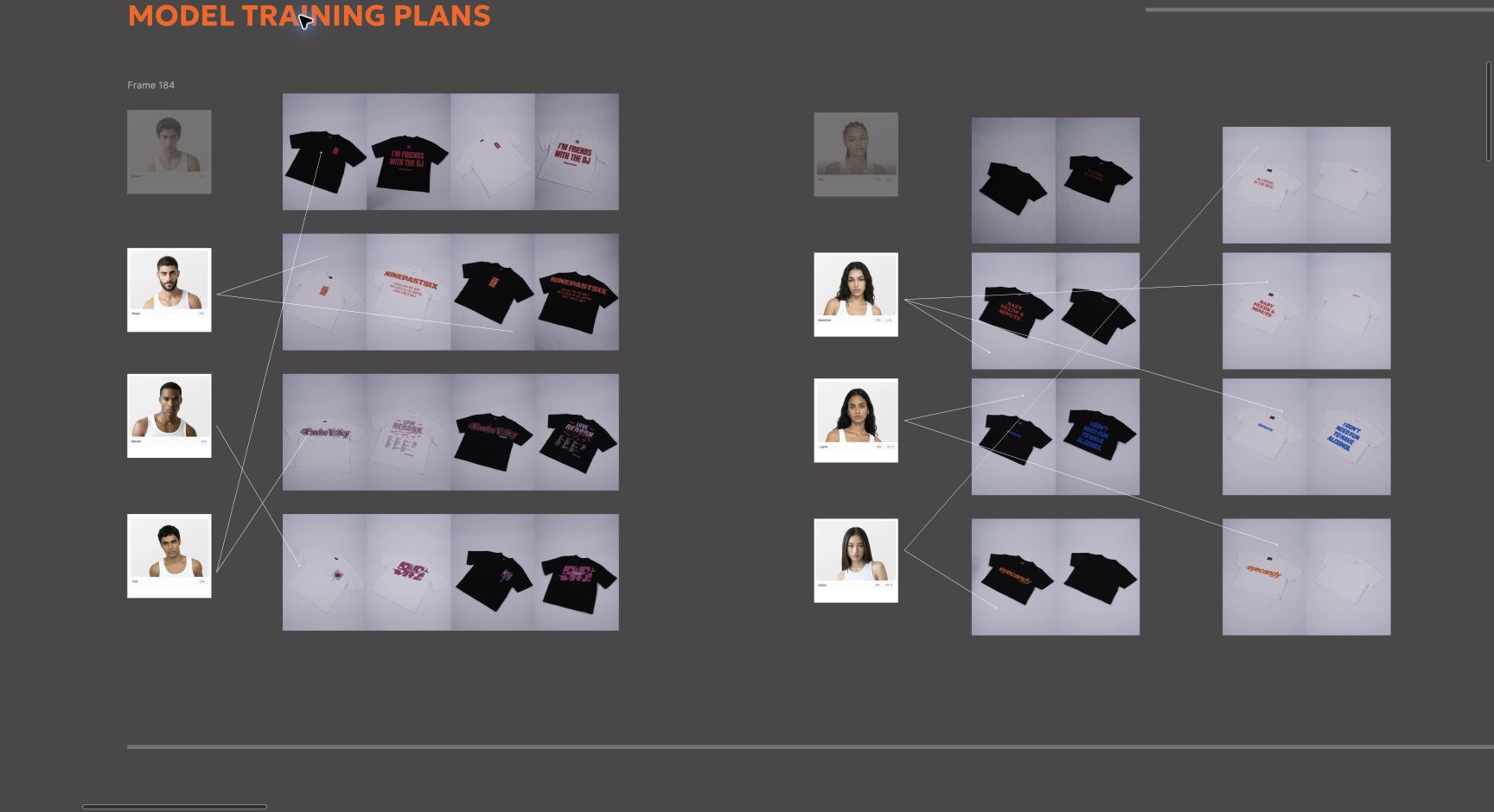 Production board pairing male and female model choices with front and back flat-lay photographs of the collection.