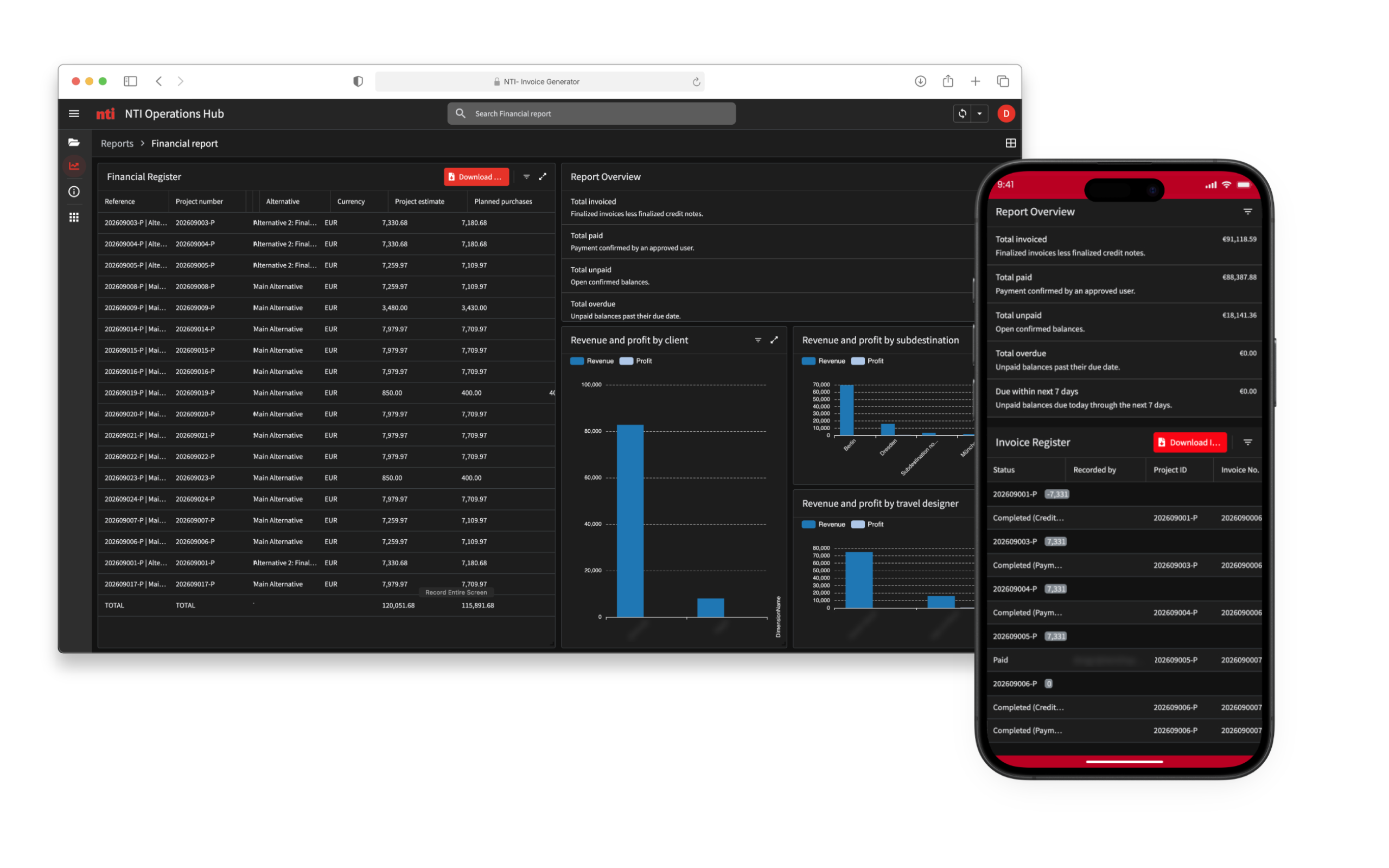NTI financial reporting on desktop and mobile, showing invoice totals, a financial register, and revenue and profit charts.